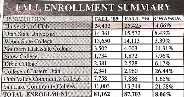 90's enrollemtn graph