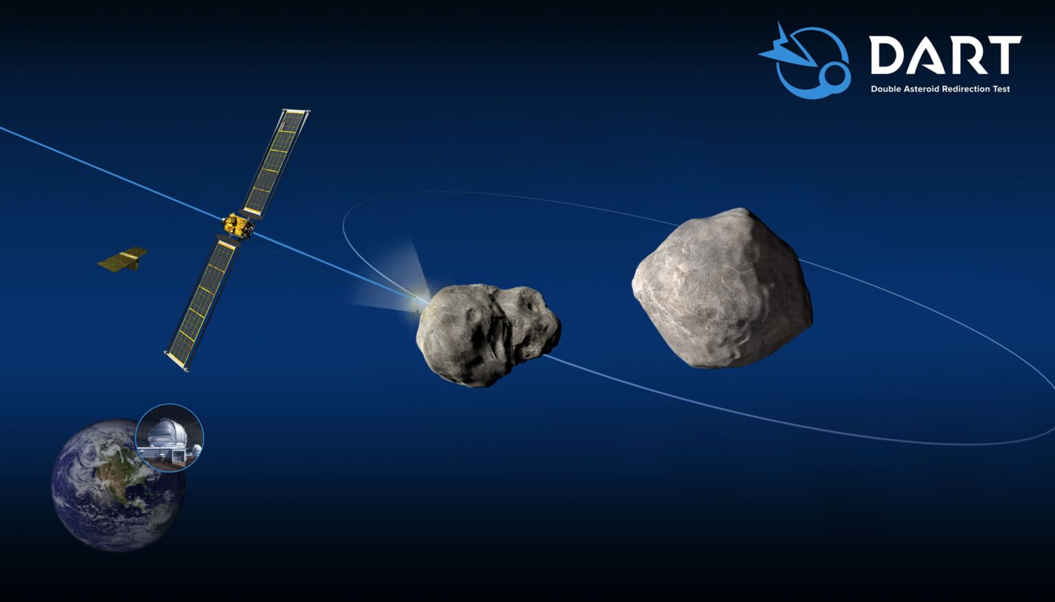 Nasas First Planetary Defense Mission Usu Eastern Eagle